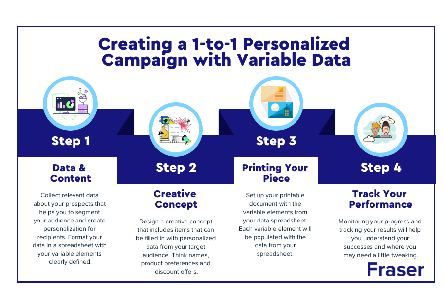 variable data campaign-1